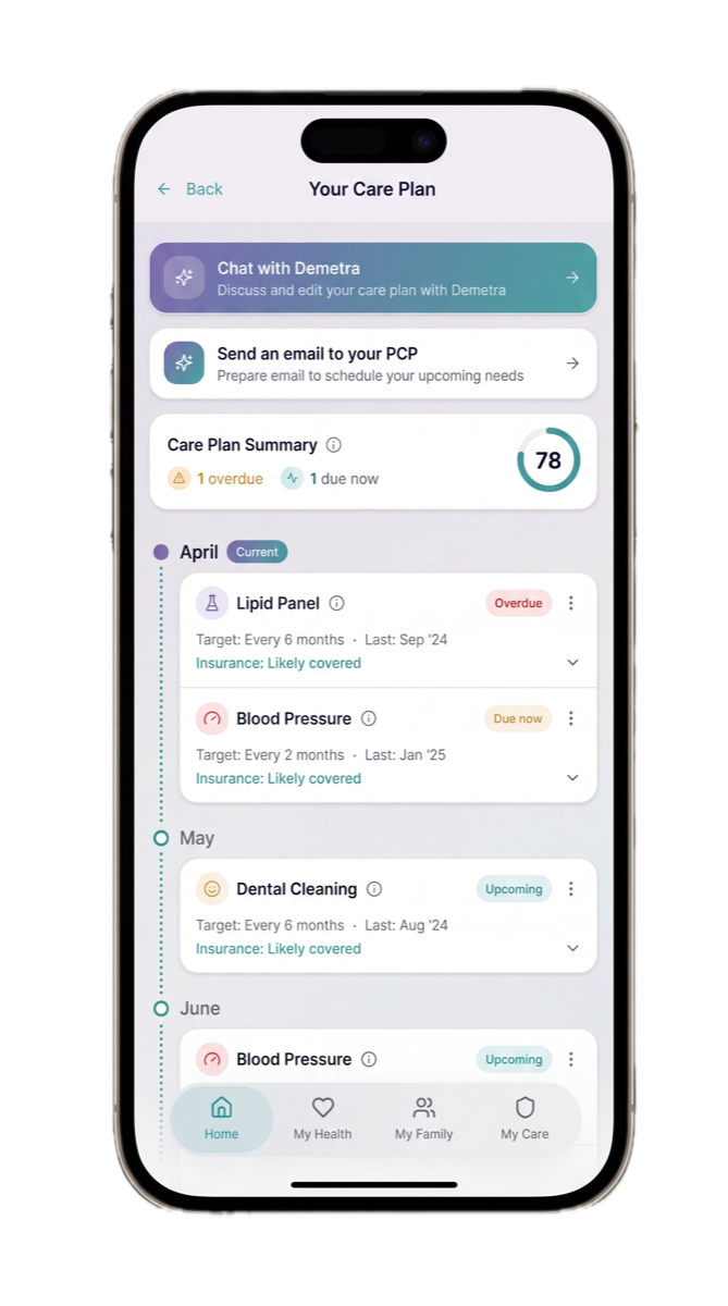 Demetra care plan showing a personalized month-by-month health timeline with upcoming and overdue items