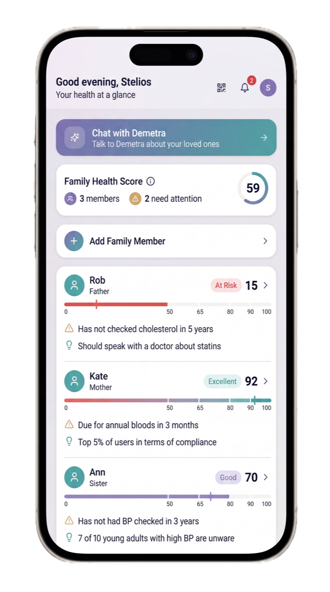 Demetra family dashboard showing health scores and alerts for multiple family members